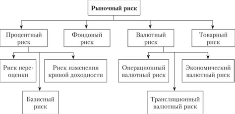 индикаторы рыночных рисков